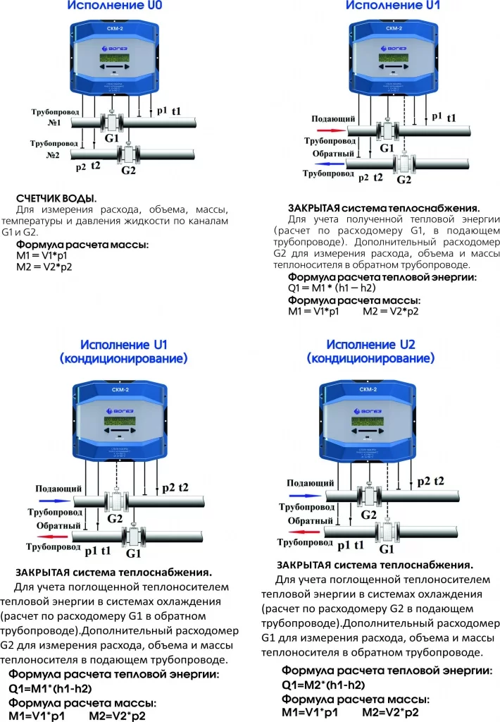 Исполнения теплосчетчиков СКМ 2 схема